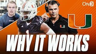 Why Miami Hurricanes Offense & Cam Ward Will Be FIREWORKS In 2024 | Shannon Dawson Has His QB1