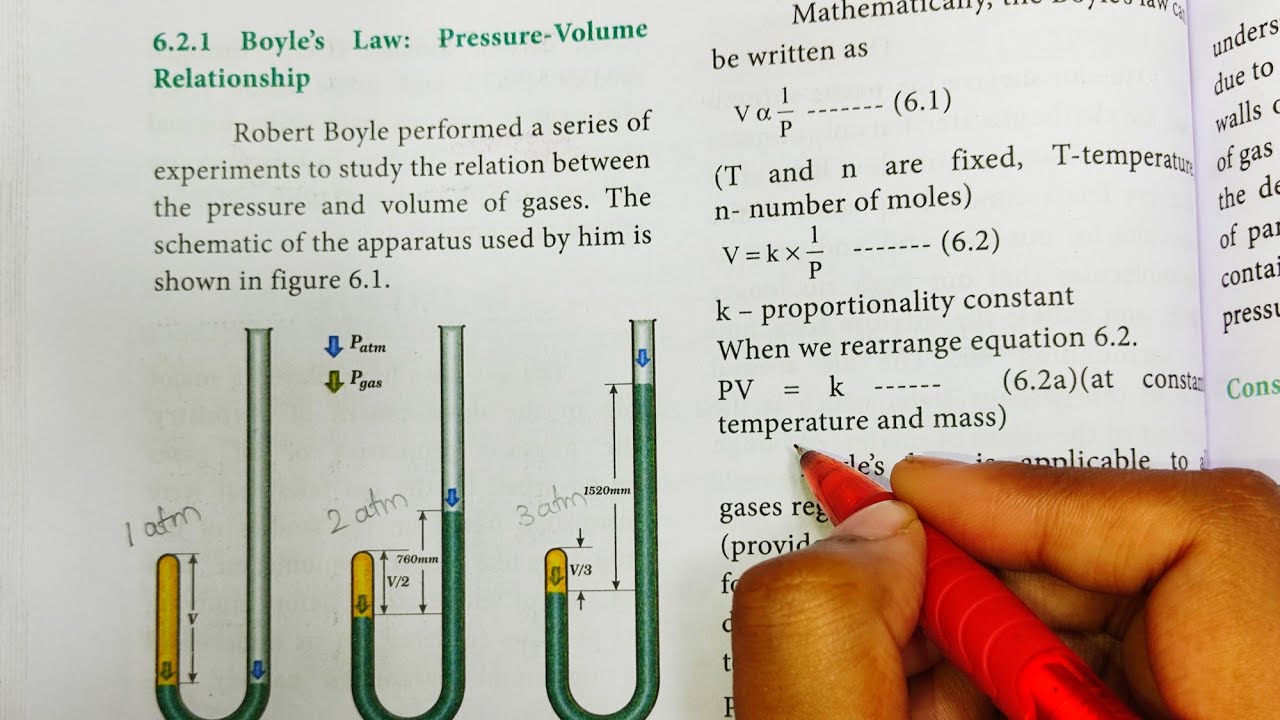 Boyle's Law Gaseous State Class 11 Chemistry In Tamil YouTube