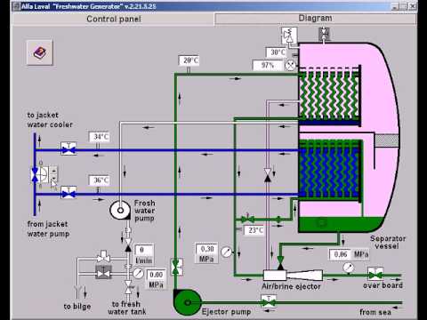 Freshwater Generator2 YouTube Freshwater Generator2 YouTube