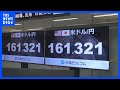 円安加速 一時1ドル=161円台で約1年11か月ぶりの水準に|TBS NEWS DIG