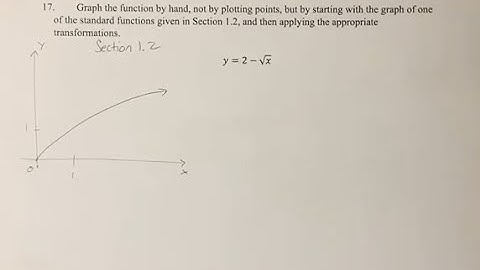 17. Graph the function by hand, not by plotting points, but by starting with the graph of one of the
