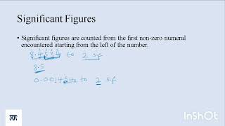Full “SIGNIFICANT FIGURES 🤯🧮 | The Easy Way to Understand & Round Numbers! News