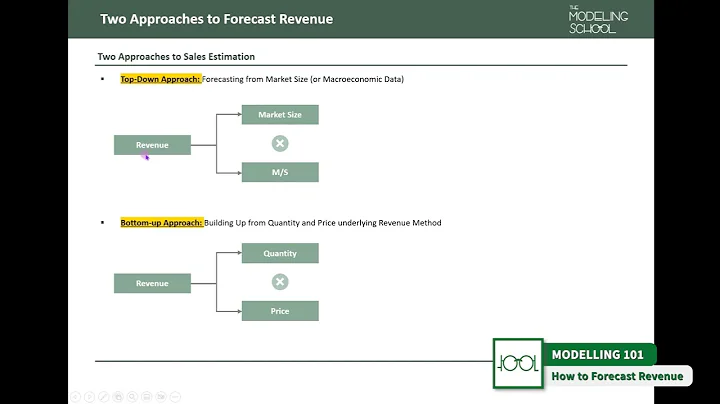 [Modeling 101] 3.1. Two Approaches to Forecasting Revenue - DayDayNews