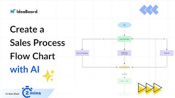 Create Sales Process Flowchart