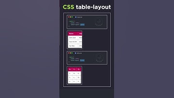 CSS table layout ツ𝑯𝒂𝒑𝒑𝒚 𝑷𝒓𝒐𝒈𝒓𝒂𝒎𝒊𝒏𝒈 ツ