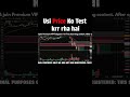 Live Trading Crypto Market of BTC, ETH & SOL Analysis