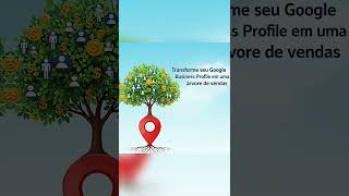 Tráfego Pago + orgânico na medida certa. #MarketingDigital  #MidiasDigitais #PerformanceDigital