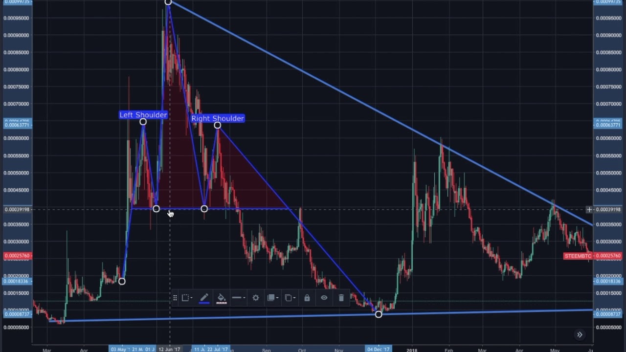 Steem (STEEM) Technical Analysis & Price Discussion - September 18th, 2018