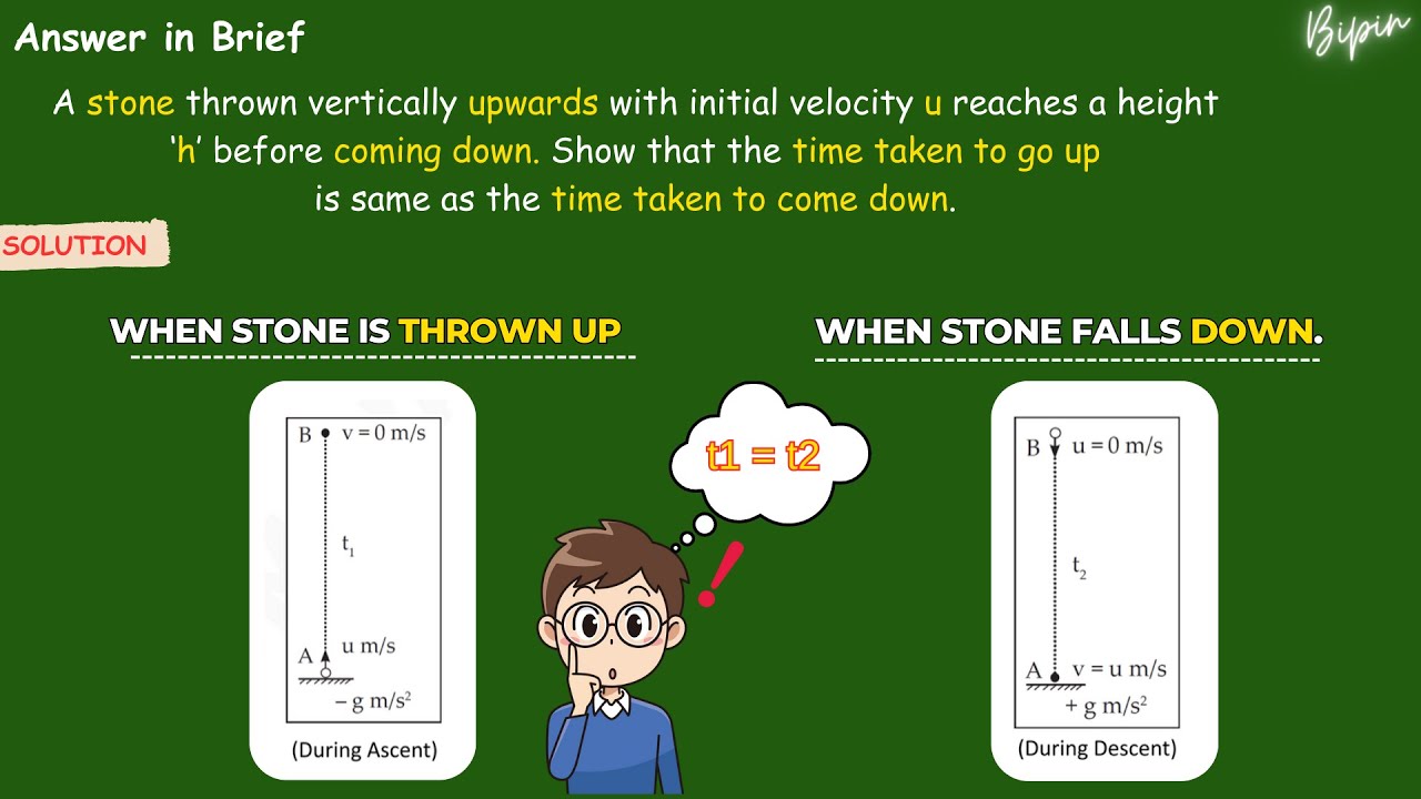A stone is thrown vertically upwards with an initial speed `u ...