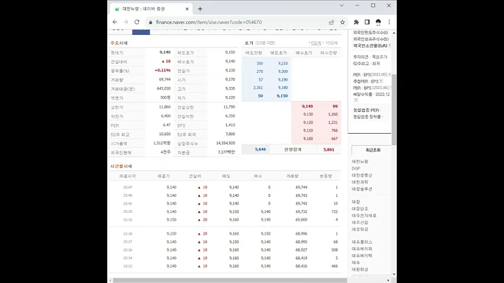 054670대한뉴팜 주가 전망 및 차트 분석