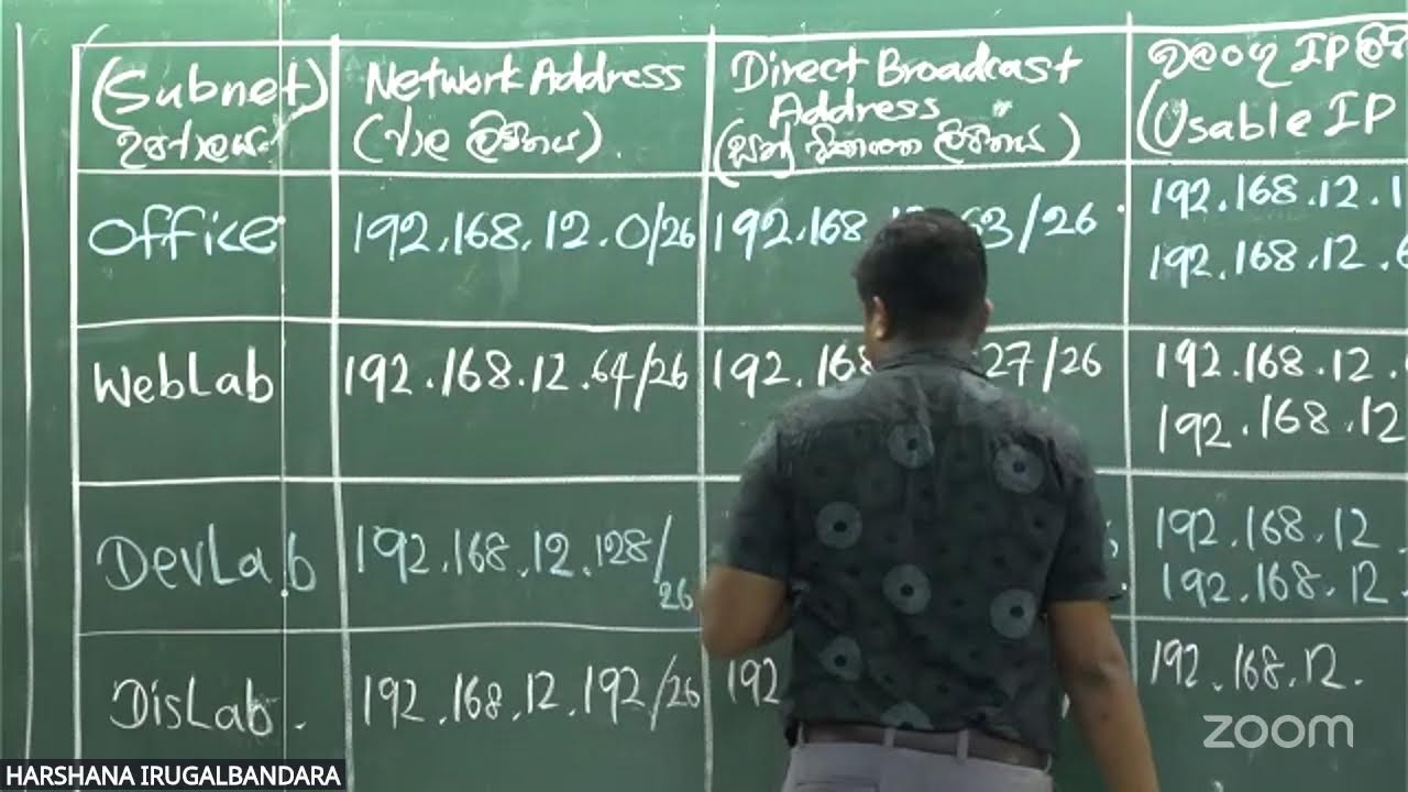 ICT || FULL PAPER CLASS || ව්‍යුහගත රචනා සහ රචනා || DAY 01 - 2019 වයඹ 13 - 1වන වාරය