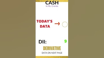 FII DII DATA ANALYSIS 📈📉 | FII DERIVATIVE DATA FOR 4 MARCH 2022 #shorts