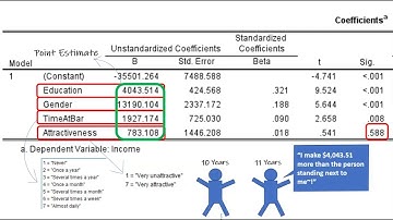 Interpreting Regression Output in SPSS (Focus on Coefficients)
