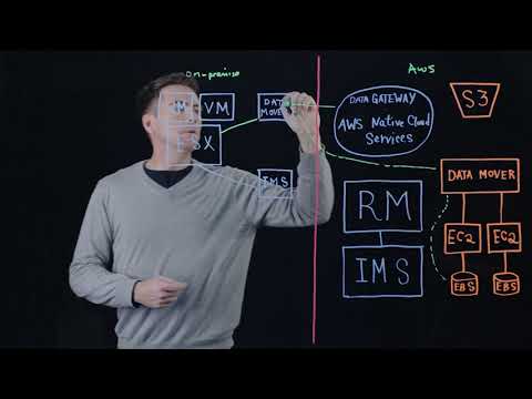 Simplify Multi Cloud Resilience with AWS