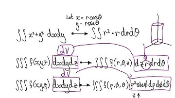 Video 3226 - Triple Integrals, Cylindrical and Spherical Coordinates