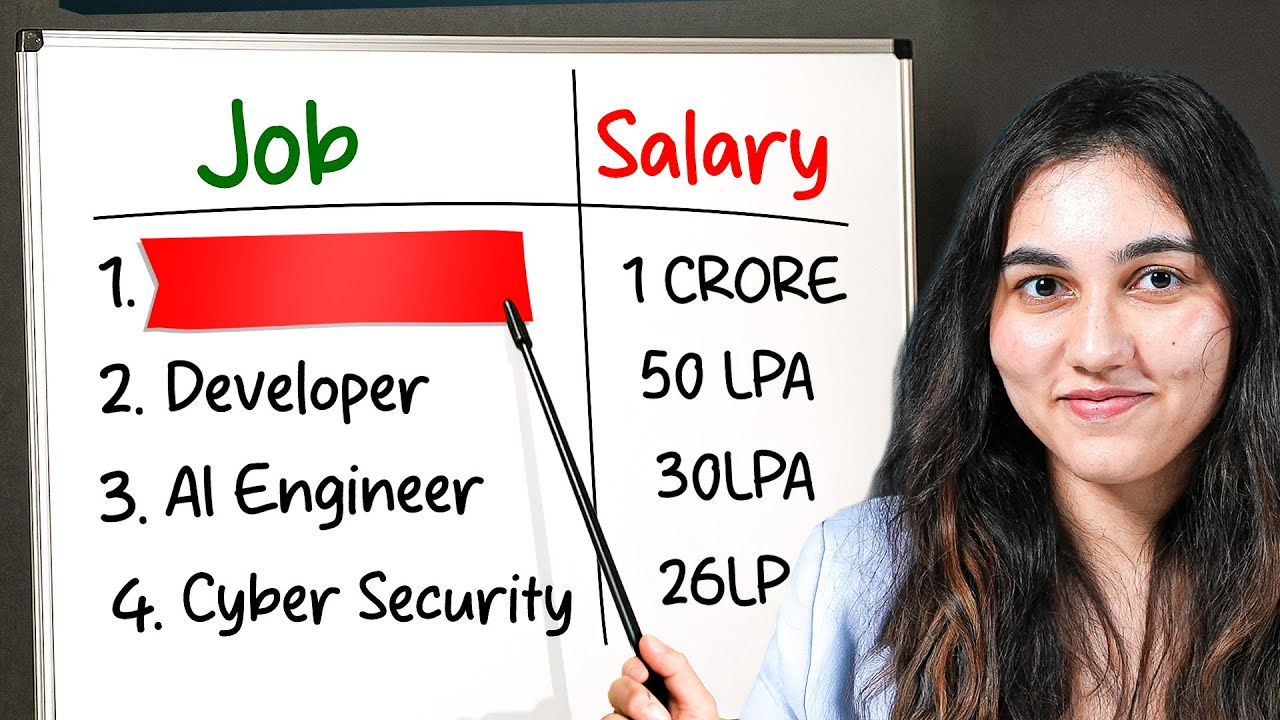 Top 7 Highest Paying Jobs of the Future In India - YouTube