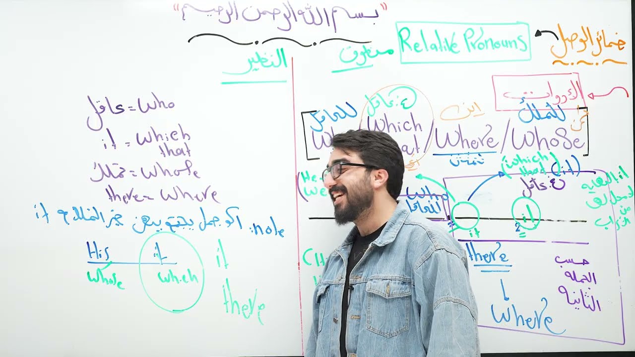 الوحدة الخامسة|| قسم القواعد || موضوع ضمائر الوصل || الجزء الأول