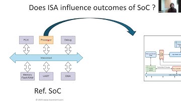 Session7: ATAL Online FDP on Secure and Intelligent System on Chips