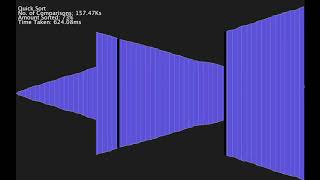 Visualization of Sorting Techniques