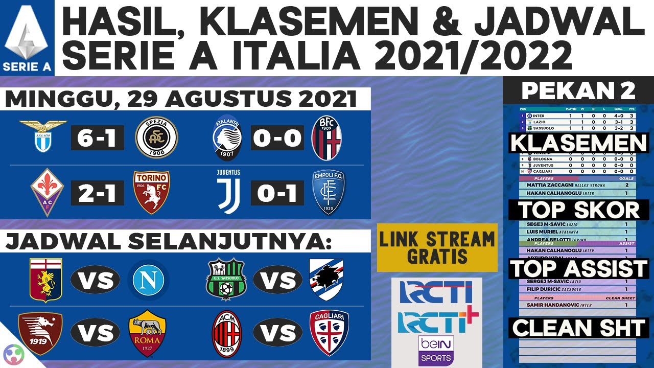Hasil Liga Italia 2021 Juventus Vs Empoli Klasemen Terbaru Jadwal Serie A Live Rcti Malam Ini Youtube