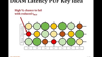 The DRAM Latency PUF: HPCA 2018 Lightning Talk