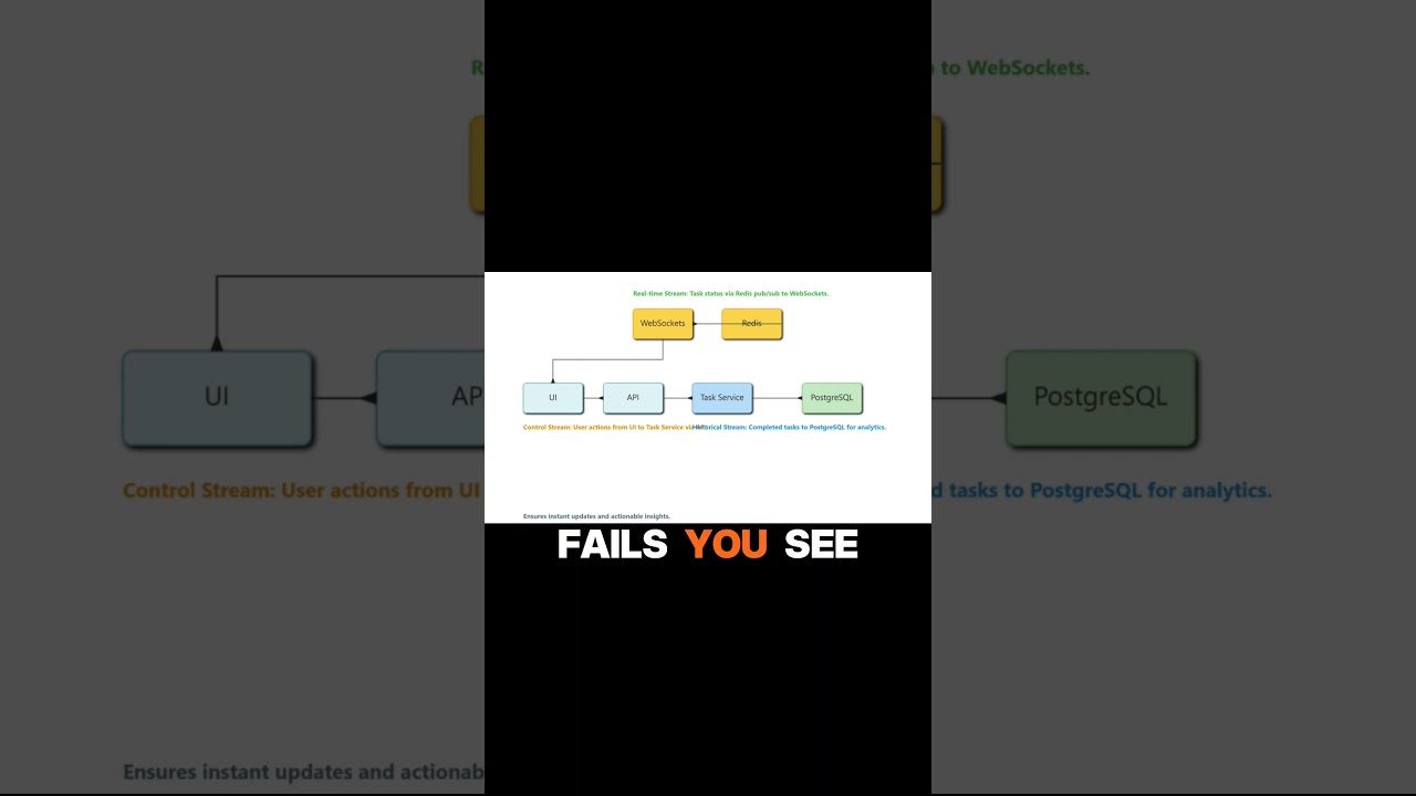 How to Create a Task Management Dashboard UI | Part 2 