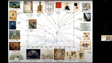 MIT 6.S192 - Lecture 7: "The Shape of Art History in the Eyes of the Machine " by Ahmed Elgemal