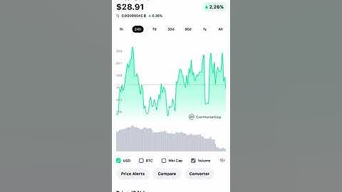 IM NOT SELLING ! 263RD Day Staking Zil! Checkout these coins !!