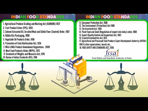 Indian Food Standards Food Act Food Law Foodtech Learning