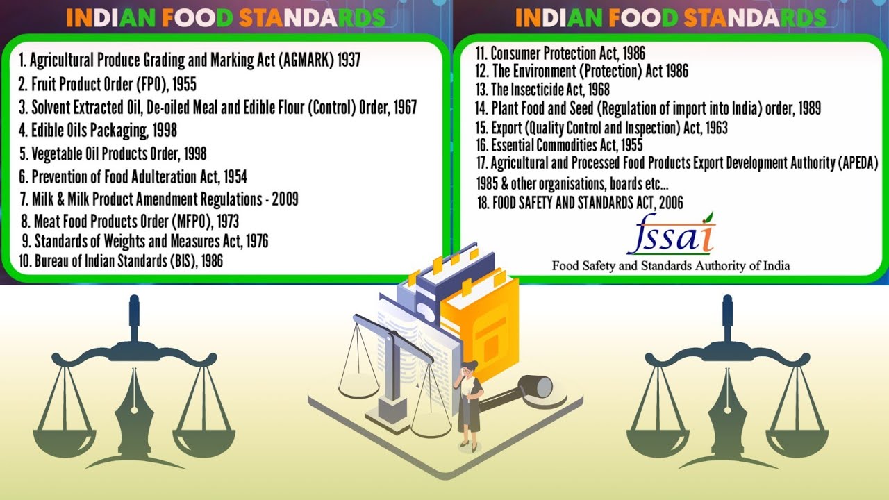 Indian Food Standards Food Act & Food Law Foodtech Learning YouTube