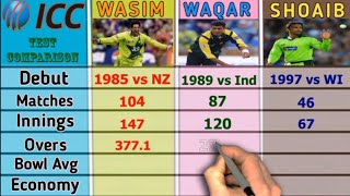 Wasim Akram vs Waqar Younis vs Shoaib Akhtar bowling comparison || Wasim vs Waqar vs Shoaib career