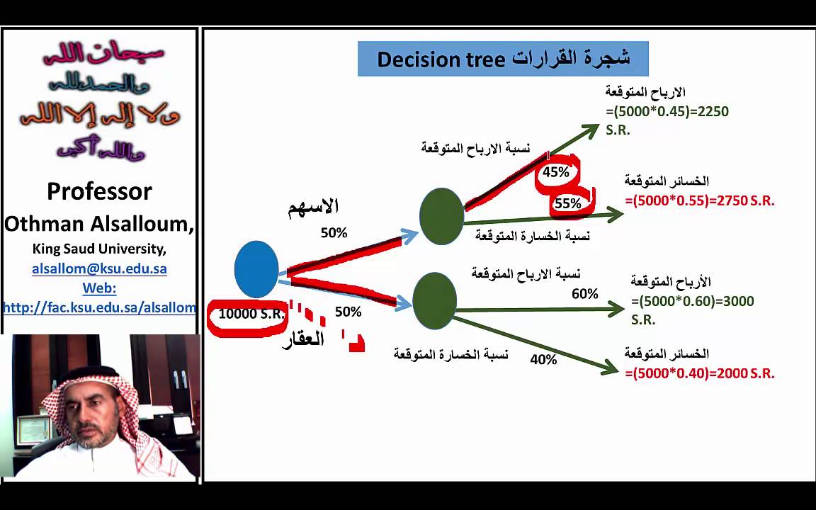 ماهي شجرة القرارات Decision Tree وكيفية رسمها و استخدامها Youtube