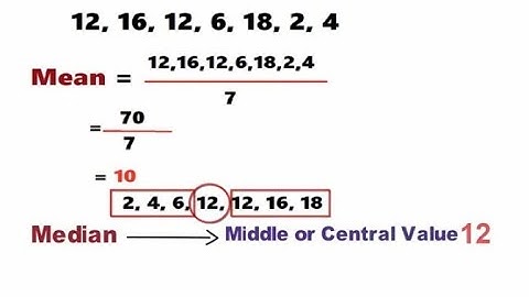 What is Mean Median and Mode | how to find Mean Median and Mode | Step by step guide with Example