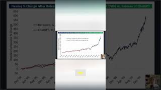 Investing in Turbulence: Don't Panic, Check the Plane! #shorts