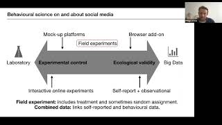 Tedcog Seminar September 23, 2022 Dr. Philipp Lorenz-Spreen
