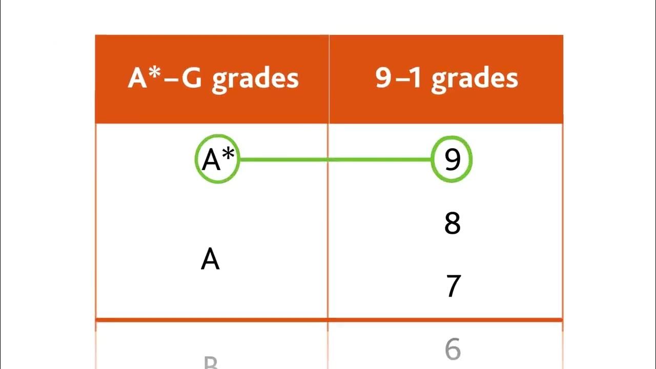 Cambridge IGCSE Grading Explained YouTube