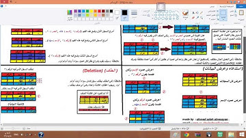 دورة التعامل مع لغات  قواعد البيانات  SQL/MYSQL  التعديل UPDATE
