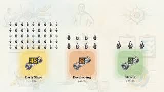 Survey PQI