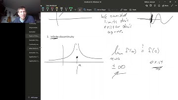 2.4 2 - Types of Discontinuities