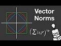 Vector Norms - Explained