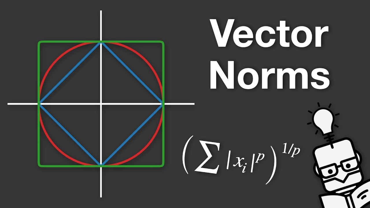 Vector Norm Graphically Vector Norms - Explained - YouTube