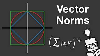 Famous Vector Norms - Explained Wealth