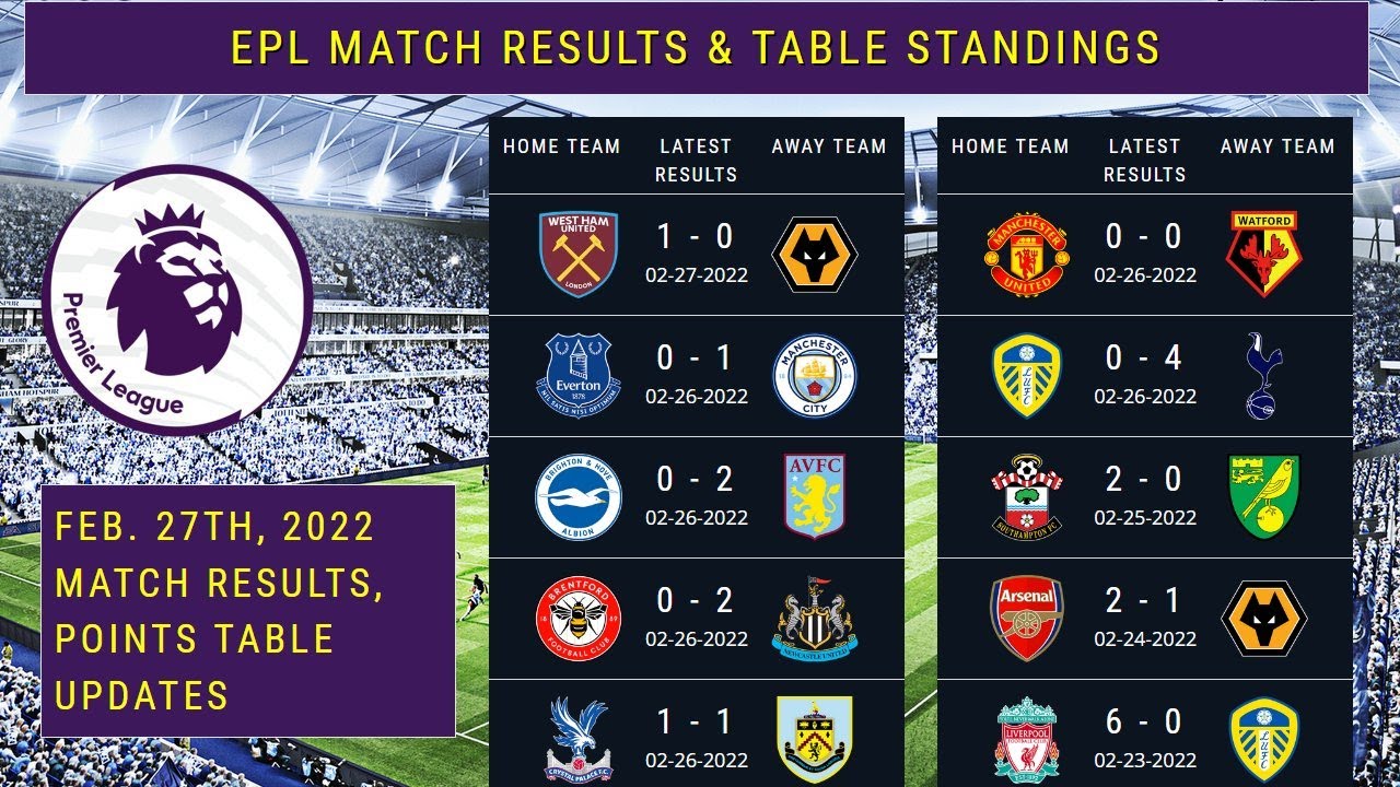 Results 2021/22 epl English Premier