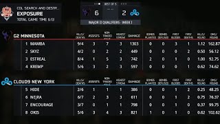 Minimap ; G2 Minnesota v Cloud9 NY Study Film: Exposure:SnD "M2|W1|D3"