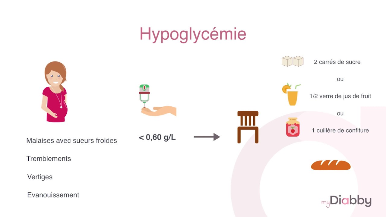 Comprendre le diabète gestationnel - Vidéo 2 La surveillance glycémique