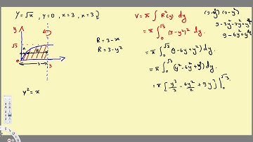 Disk Method , Washer Around X, Y Calculus Problems - Volumes of Revolution - Example 1