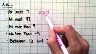 Key Words for Inequalities (1-4-5)