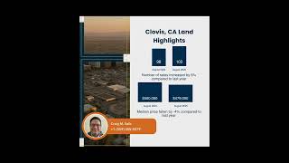 Clovis Market Update