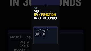 Learn SQL IF() Function In 30 Seconds 🔥