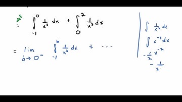 Example:  An Improper Integral with a Discontinuous Integrand